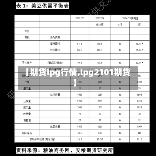 【期货lpg行情,lpg2101期货】-第2张图片