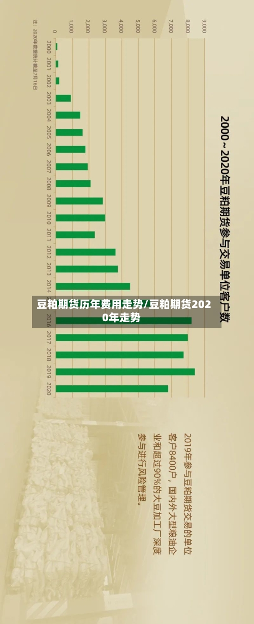 豆粕期货历年费用走势/豆粕期货2020年走势