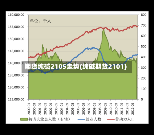期货纯碱2105走势(纯碱期货2101)-第3张图片