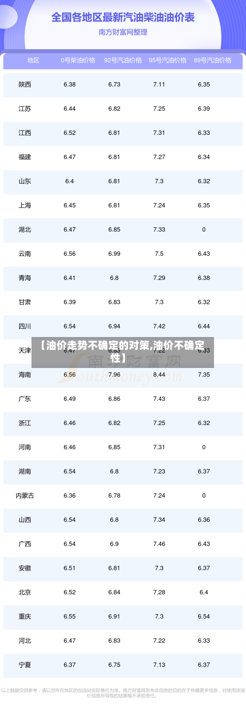 【油价走势不确定的对策,油价不确定性】-第2张图片