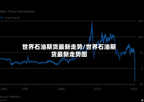 世界石油期货最新走势/世界石油期货最新走势图