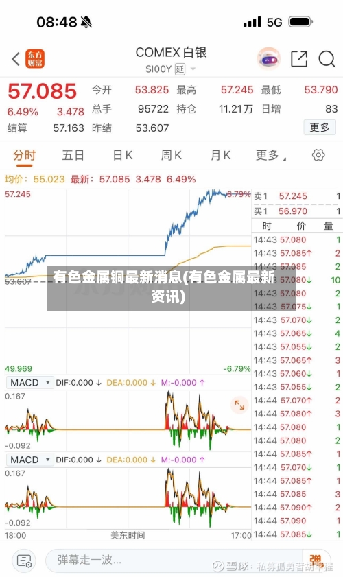 有色金属铜最新消息(有色金属最新资讯)-第2张图片