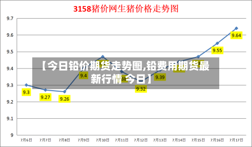 【今日铅价期货走势图,铅费用期货最新行情 今日】-第3张图片