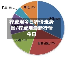 锌费用今日锌价走势图/锌费用最新行情今日