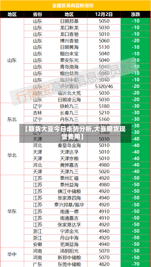 【期货大豆今日走势分析,大豆期货现货费用】-第2张图片