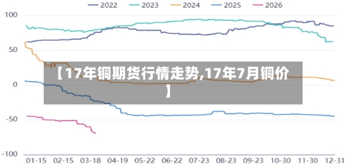 【17年铜期货行情走势,17年7月铜价】-第3张图片