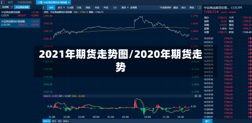 2021年期货走势图/2020年期货走势