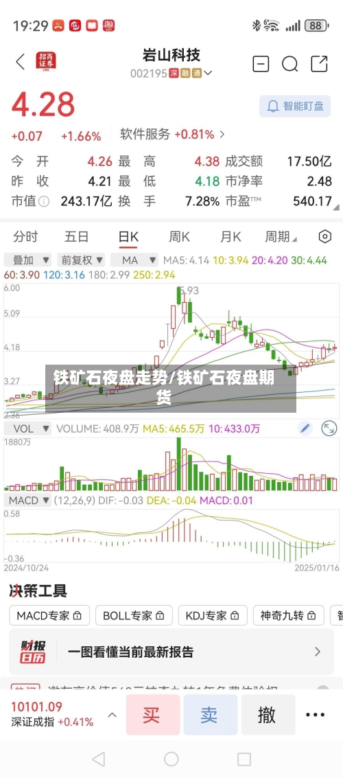 铁矿石夜盘走势/铁矿石夜盘期货