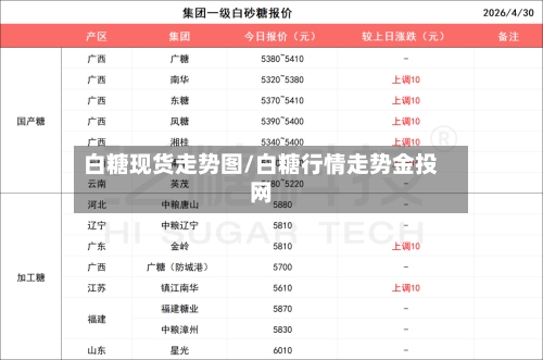 白糖现货走势图/白糖行情走势金投网-第2张图片