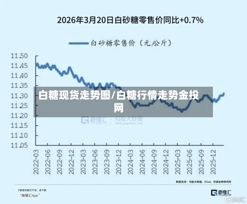 白糖现货走势图/白糖行情走势金投网-第3张图片