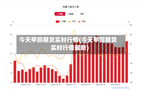 今天甲醇期货实时行情(今天甲醇期货实时行情最新)