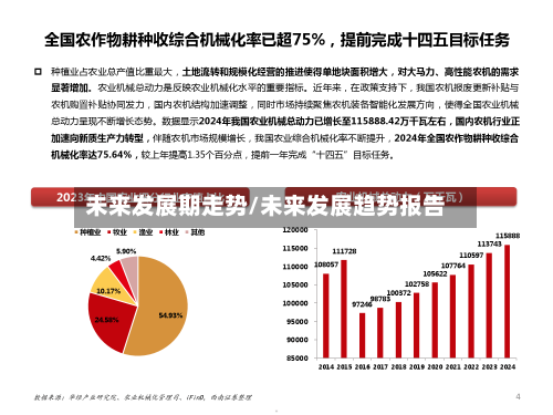 未来发展期走势/未来发展趋势报告-第3张图片