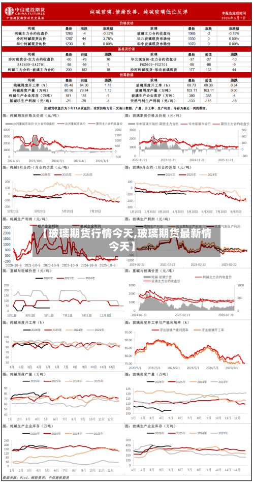 【玻璃期货行情今天,玻璃期货最新情今天】-第2张图片