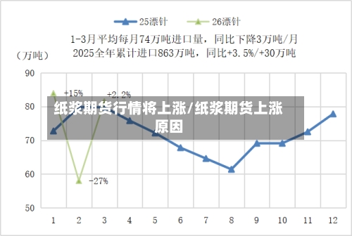纸浆期货行情将上涨/纸浆期货上涨原因