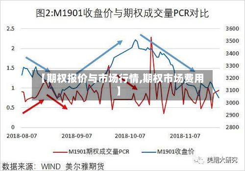 【期权报价与市场行情,期权市场费用】-第3张图片