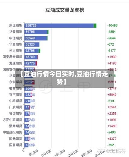 【豆油行情今日实时,豆油行情走势】