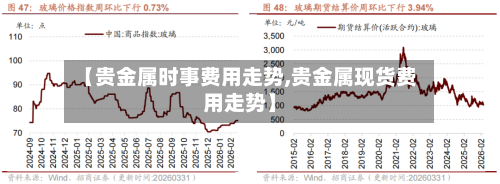 【贵金属时事费用走势,贵金属现货费用走势】
