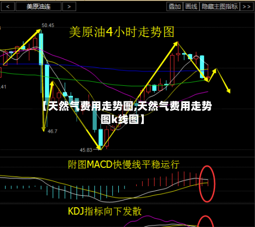 【天然气费用走势图,天然气费用走势图k线图】