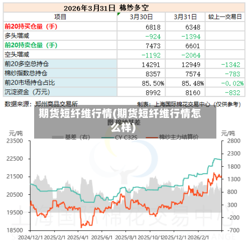 期货短纤维行情(期货短纤维行情怎么样)