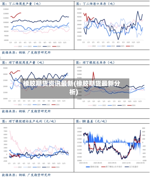 橡胶期货资讯最新(橡胶期货最新分析)