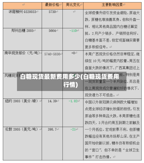 白糖现货最新费用多少(白糖现货费用行情)-第3张图片