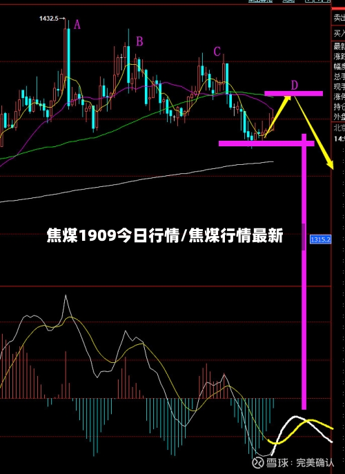 焦煤1909今日行情/焦煤行情最新