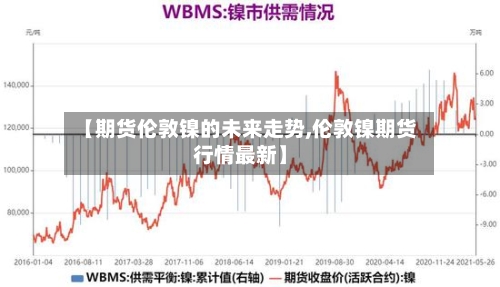 【期货伦敦镍的未来走势,伦敦镍期货行情最新】