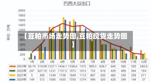 【豆粕市场走势图,豆粕现货走势图】-第3张图片