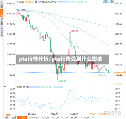 pta行情分析/pta行情受到什么影响-第3张图片