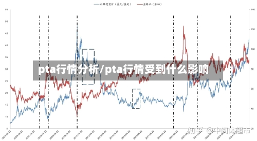 pta行情分析/pta行情受到什么影响