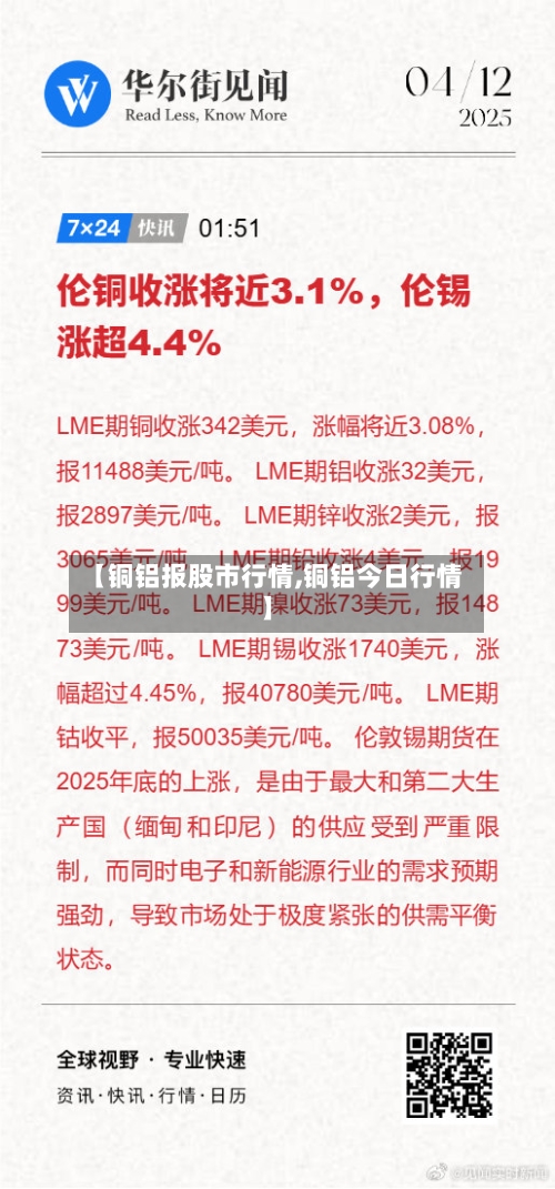 【铜铝报股市行情,铜铝今日行情】
