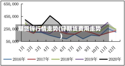 期货锌行情走势(锌期货费用走势)-第2张图片