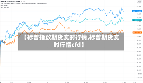 【标普指数期货实时行情,标普期货实时行情cfd】