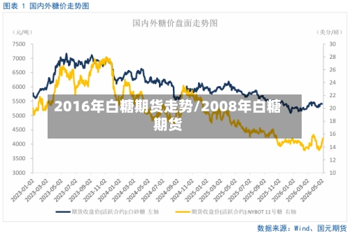 2016年白糖期货走势/2008年白糖期货-第3张图片