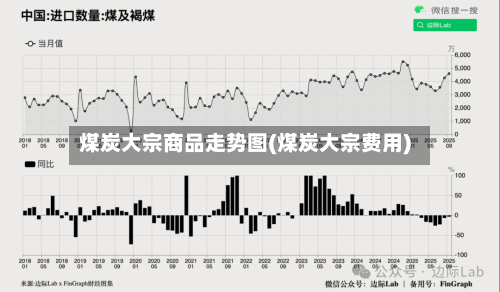 煤炭大宗商品走势图(煤炭大宗费用)