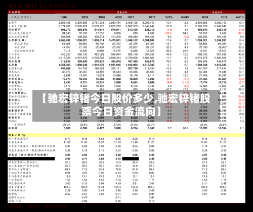 【驰宏锌锗今日股价多少,驰宏锌锗股票今日资金流向】
