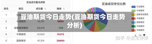 豆油期货今日走势(豆油期货今日走势分析)