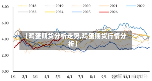 【鸡蛋期货分析走势,鸡蛋期货行情分析】-第2张图片