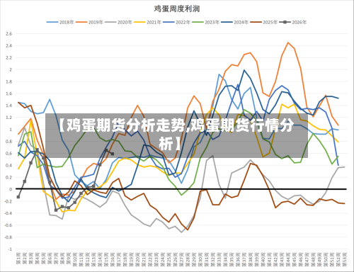 【鸡蛋期货分析走势,鸡蛋期货行情分析】
