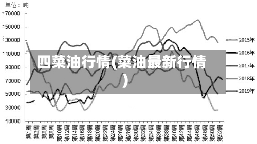 四菜油行情(菜油最新行情)-第2张图片