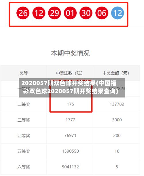 2020057期双色球开奖结果(中国福彩双色球2020057期开奖结果查询)