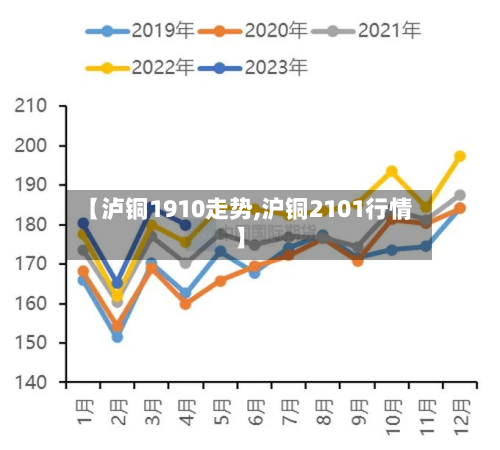【泸铜1910走势,沪铜2101行情】-第2张图片