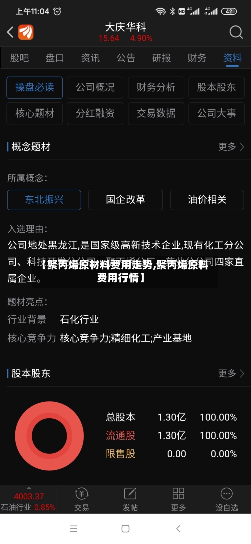 【聚丙烯原材料费用走势,聚丙烯原料费用行情】