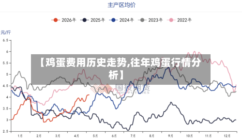 【鸡蛋费用历史走势,往年鸡蛋行情分析】