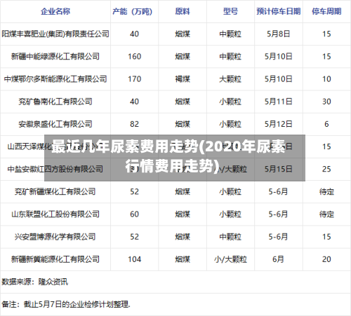 最近几年尿素费用走势(2020年尿素行情费用走势)-第2张图片