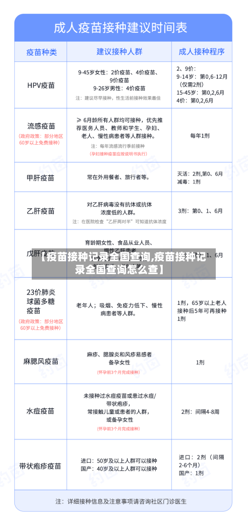 【疫苗接种记录全国查询,疫苗接种记录全国查询怎么查】