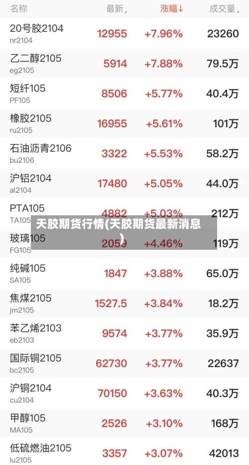 天胶期货行情(天胶期货最新消息)