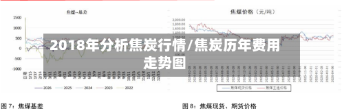 2018年分析焦炭行情/焦炭历年费用走势图