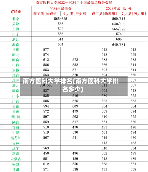 南方医科大学排名(南方医科大学排名多少)-第2张图片