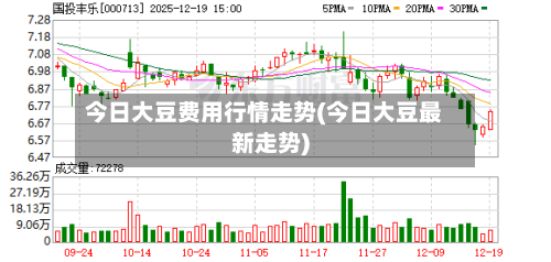 今日大豆费用行情走势(今日大豆最新走势)